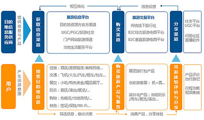 勁旅咨詢發(fā)布《2017年在線旅游目的地信息服務市場研究報告》