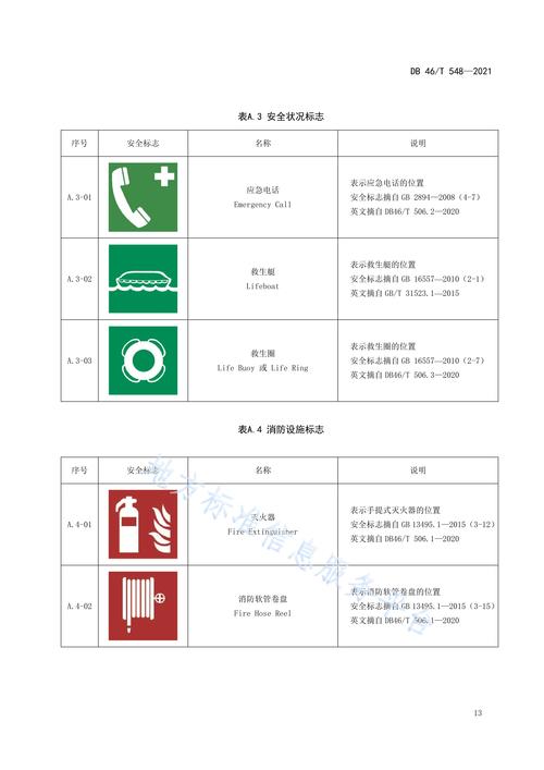 p>《旅游服務(wù)場所安全標志設(shè)置規(guī)范》(db46/t 548-2021)是2021年11月