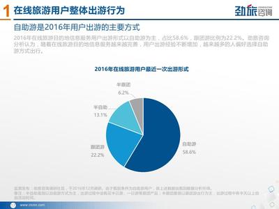 勁旅咨詢:2017年在線旅游目的地信息服務市場研究報告