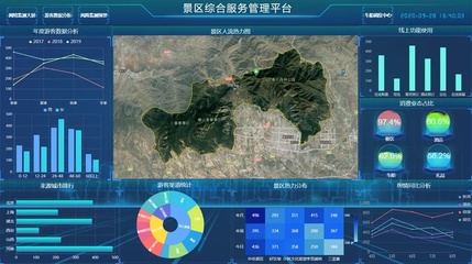 智慧化升級,展望文旅業(yè)新未來