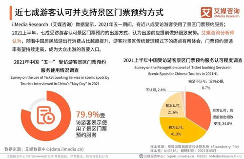 艾媒咨詢 2021中國(guó)景區(qū)門(mén)票預(yù)約服務(wù)專(zhuān)題研究報(bào)告