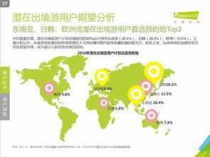 艾瑞咨詢 2016中國在線出境游市場研究報(bào)告